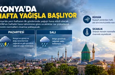 Konya’da hafta yağışla başlıyor